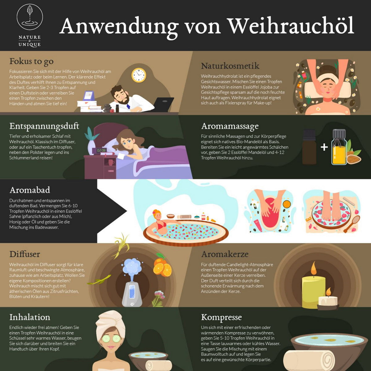 TRIBUS WEIHRAUCHÖL BOSWELLIA FREREANA, CARTERII, DALZIELII